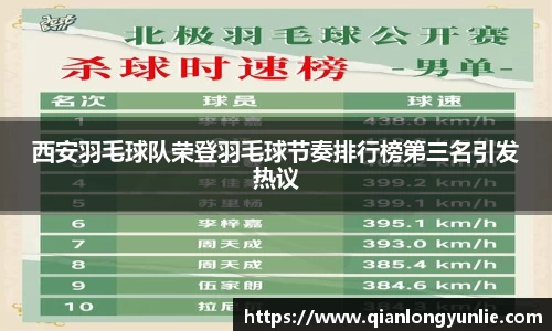 西安羽毛球队荣登羽毛球节奏排行榜第三名引发热议