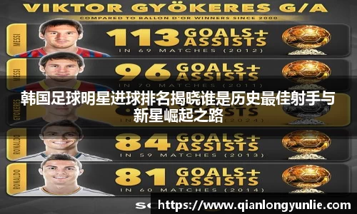 韩国足球明星进球排名揭晓谁是历史最佳射手与新星崛起之路